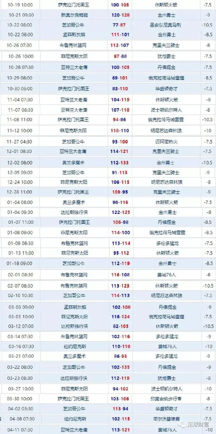 为什么篮球技术训练对球员发展如此重要_1